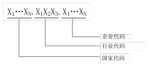 图2 标识前缀结构
