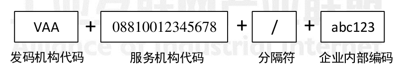图1 VAA 编码结构