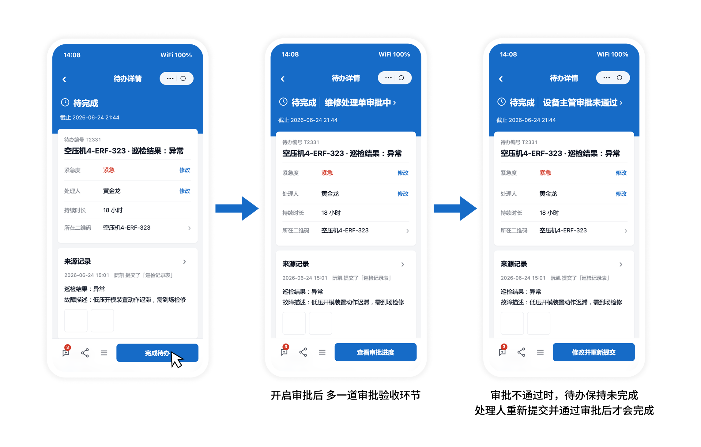 异常待办开启审批后的完成流程:提交表单后进入审批,审批不通过需修改并重新提交