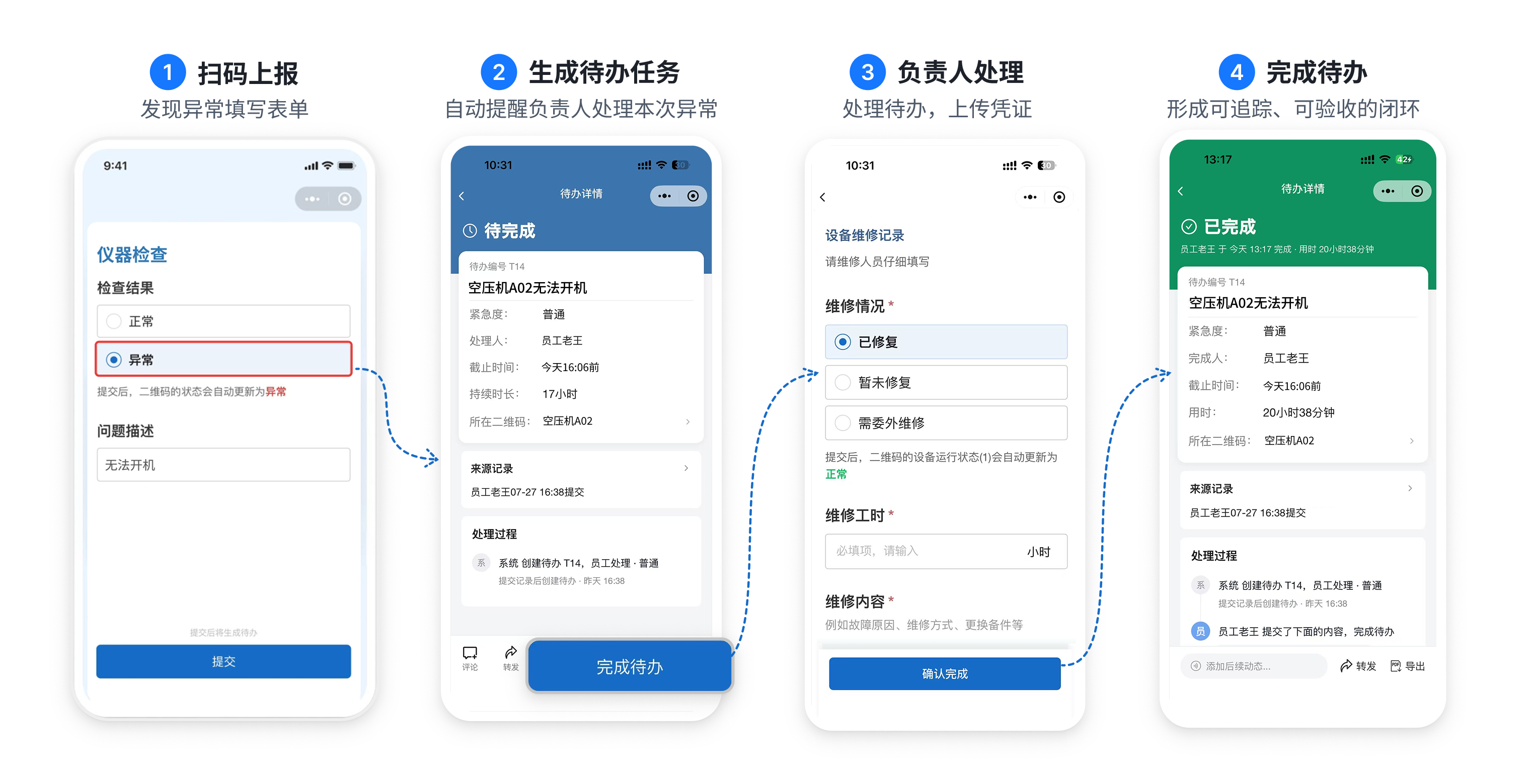 异常处理流程:扫码上报异常后生成待办任务并提醒负责人,负责人处理后上传凭证,待办完成,处理过程和结果记录在同一条待办里