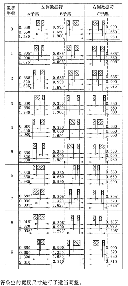图10 条码字符的尺寸