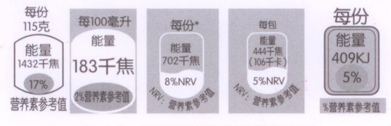 图A.2 包装正面的能量图标示例