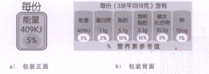 图A.3 正面能量图标与包装背面图标示例