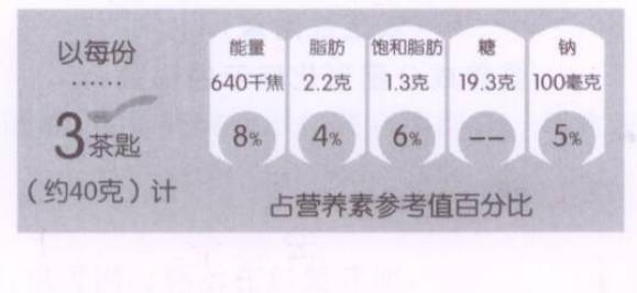 图A.4 包装正面同时标示能量和其他营养成分图标