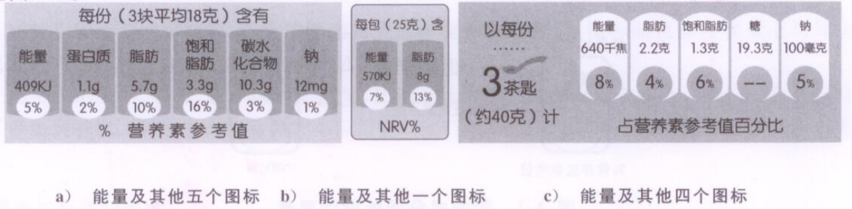 图A.5 包装背面图标示例