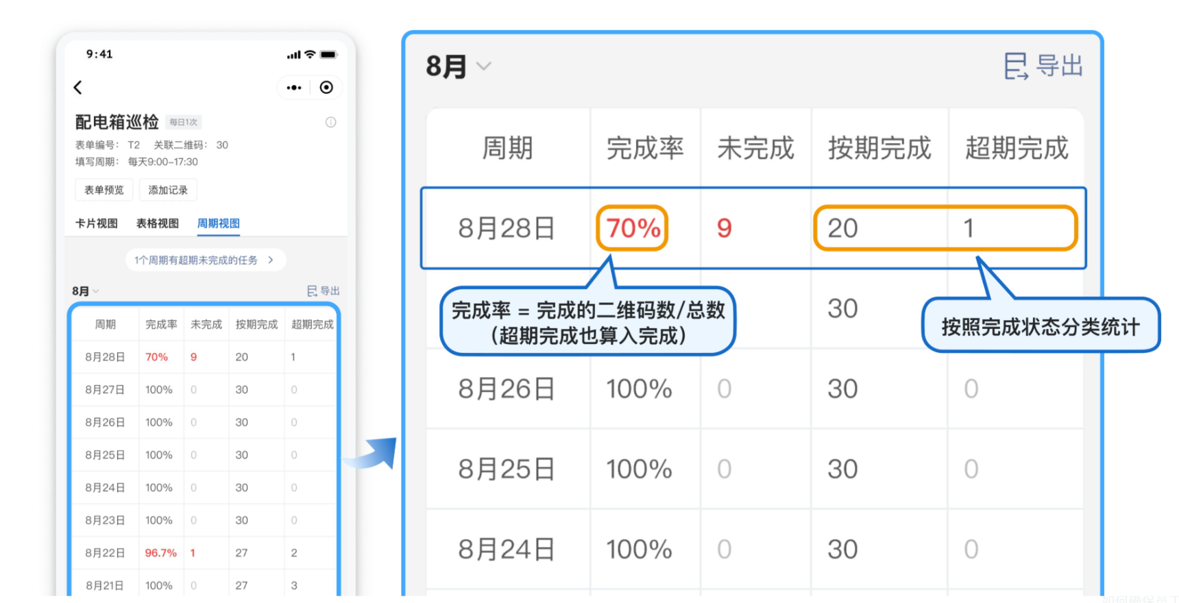 周期填写任务完成情况统计示意