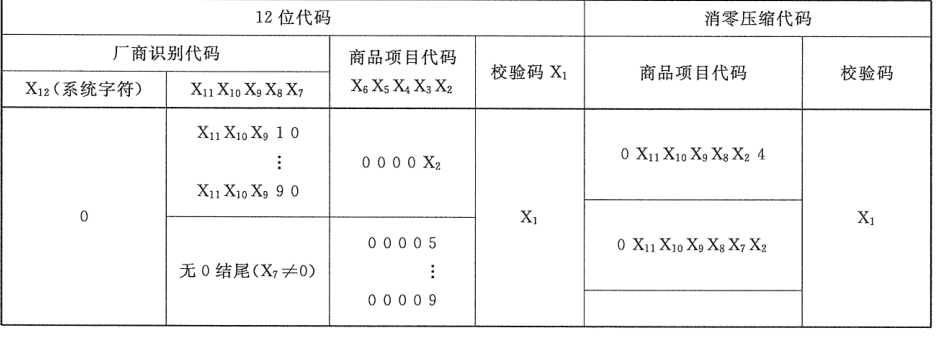 表C.2（续）