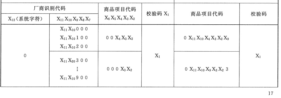 表C.2 12位代码转换为消零压缩代码的压缩方法