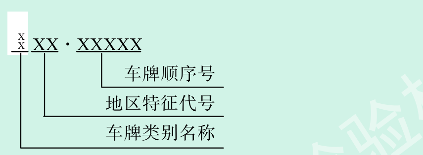 附件H 车牌编号结构示意