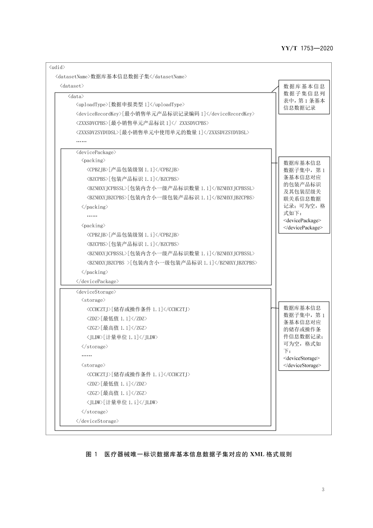 图1 XML格式规则（1）