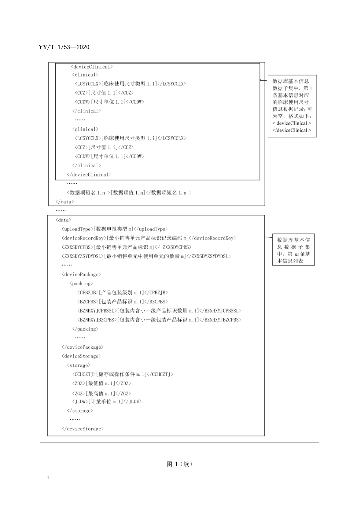 图1 XML格式规则（2）