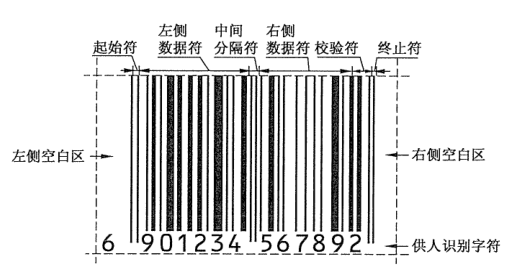 图1 EAN-13条码的符号结构