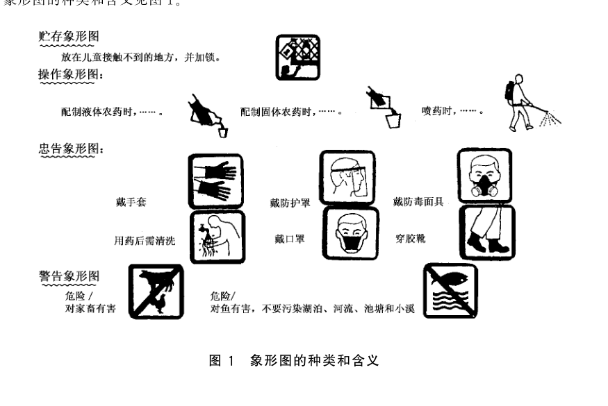 图1 象形图的种类和含义