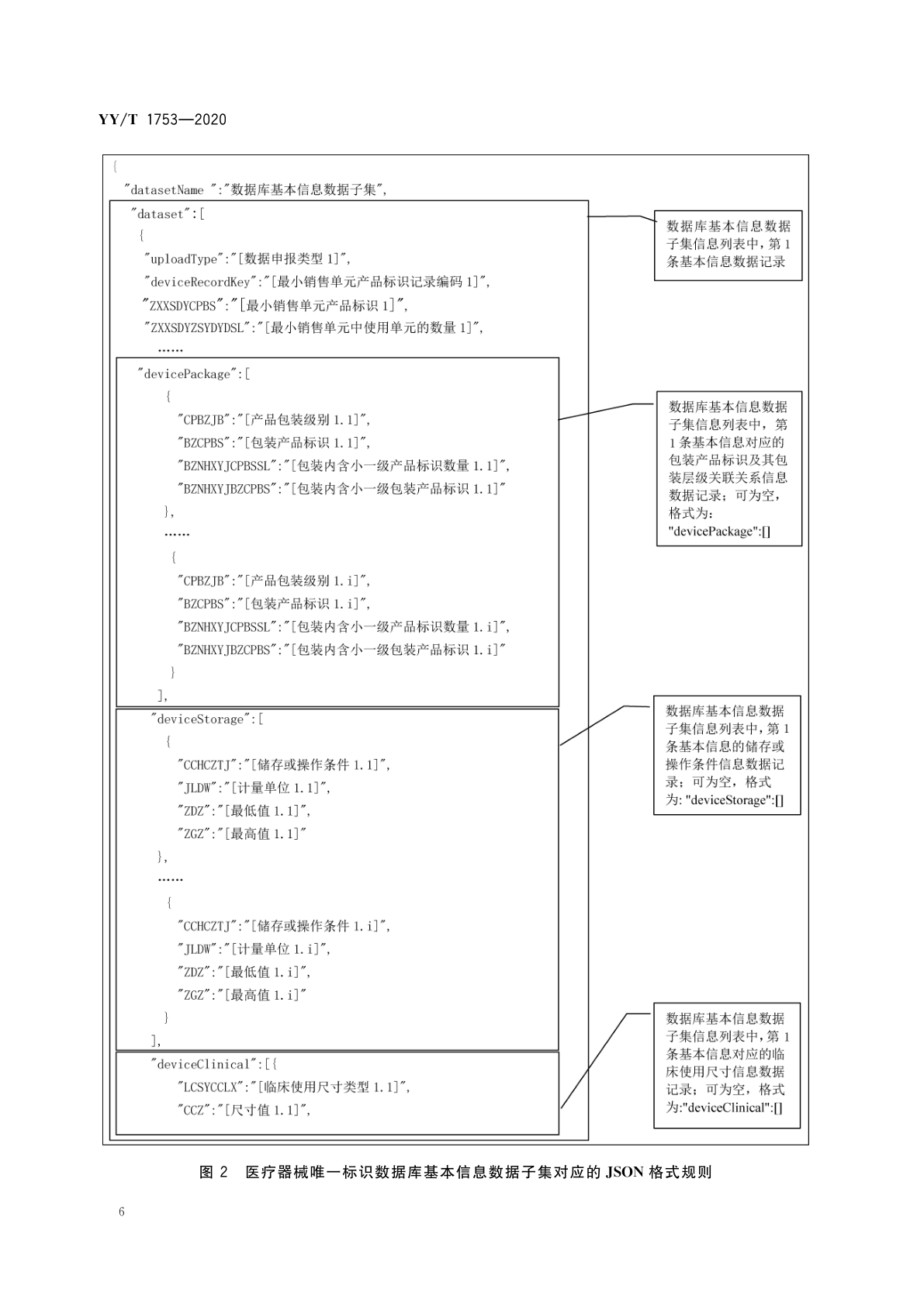 图2 JSON格式规则（1）