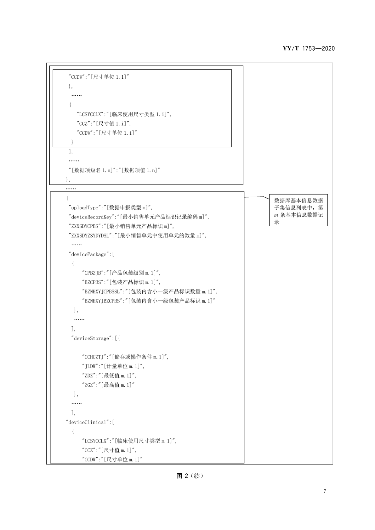 图2 JSON格式规则（2）