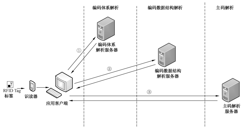 图2 Ecode 标头结构编码解析流程