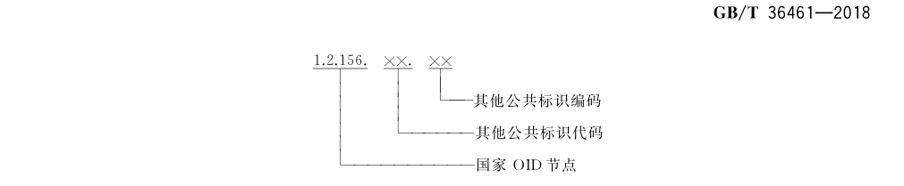 图3 可兼容其他公共标识体系的编码结构