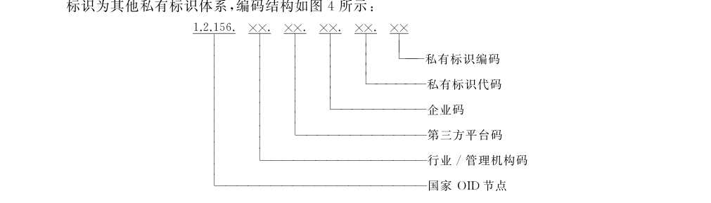 图4 可兼容其他私有标识体系的编码结构