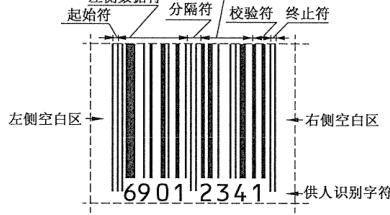 图4 EAN-8条码符号结构