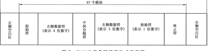 图5 EAN-8商品条码符号构成示意图