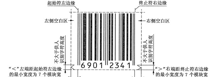 图6 EAN-8条码符号空白区中“<”“>”的位置