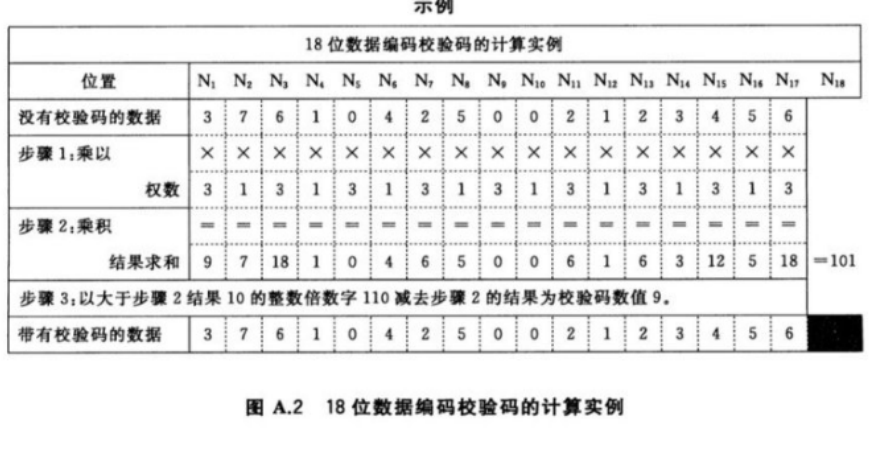 图A.2 18位数据编码校验码的计算实例