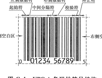 图C.1 UPC-A条码的符号结构