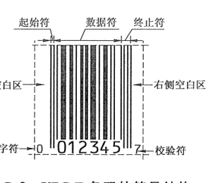 图C.2 UPC-E条码的符号结构