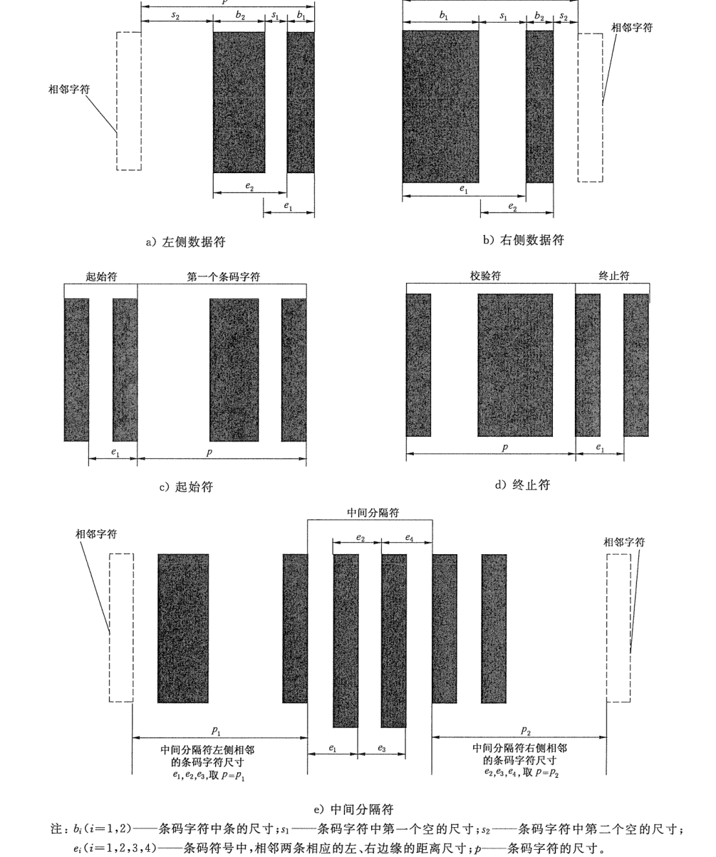 图E.1 条码中各部分的尺寸示意图