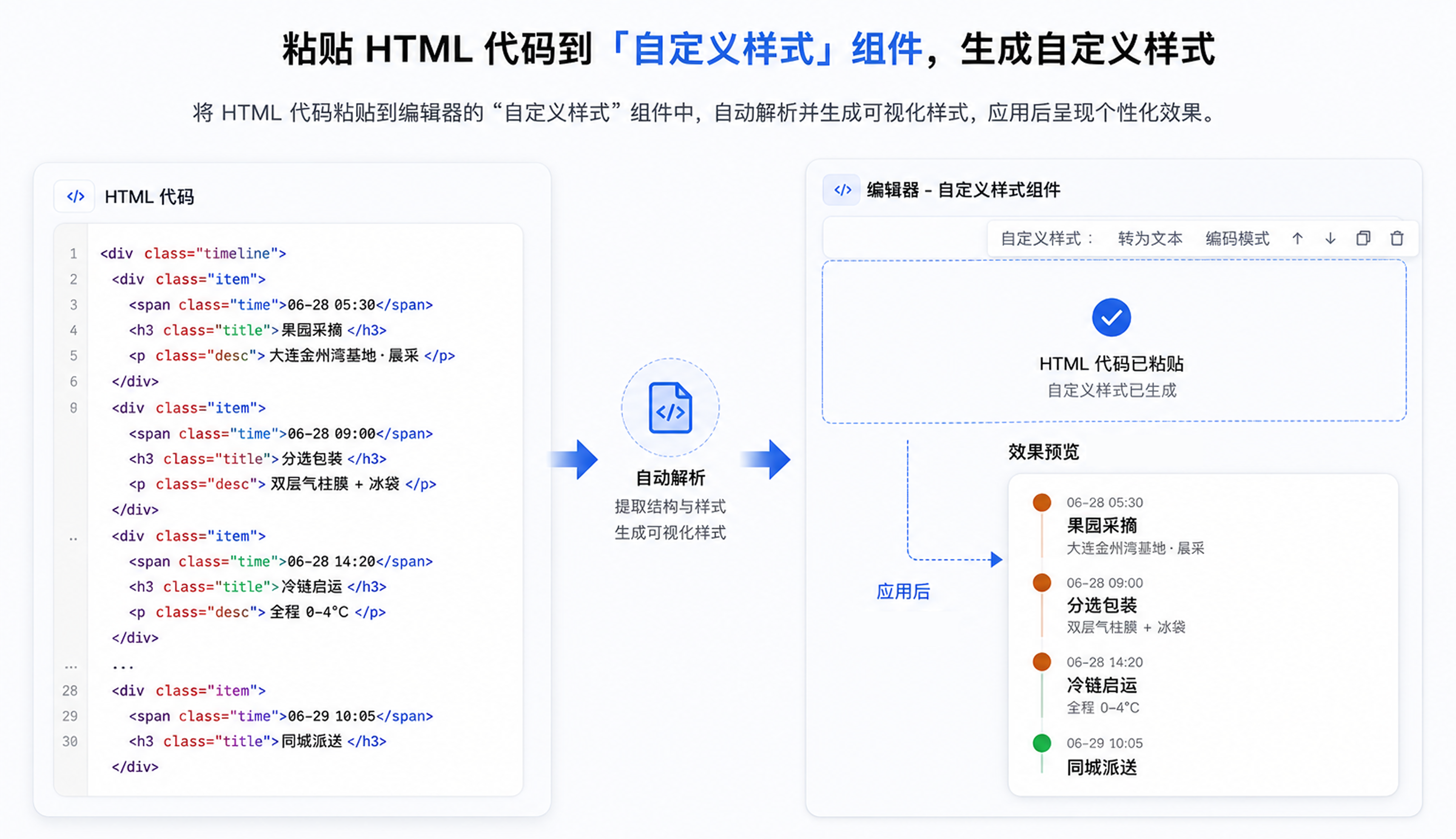 新版活码编辑器自定义样式：在左侧插入「自定义样式」组件，粘贴 HTML 即可生成页面样式