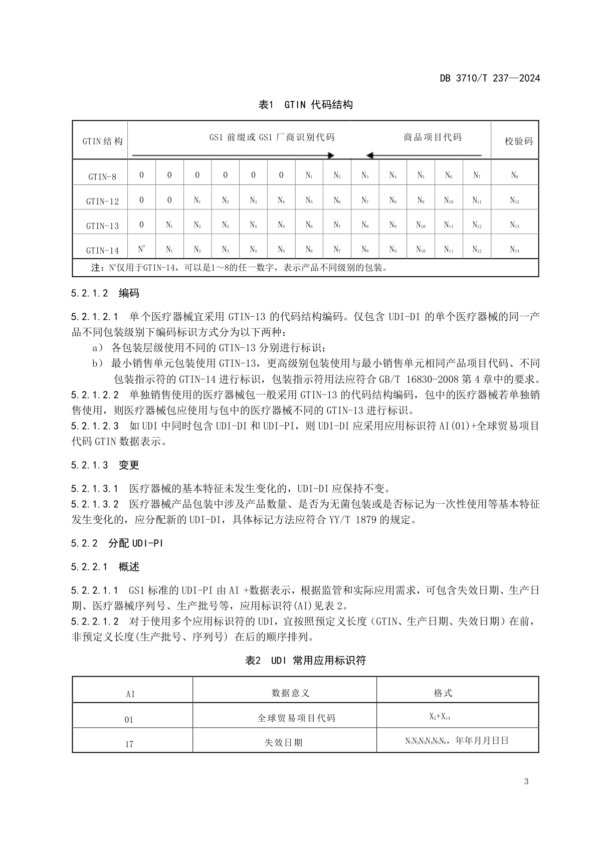 表1 GTIN代码结构