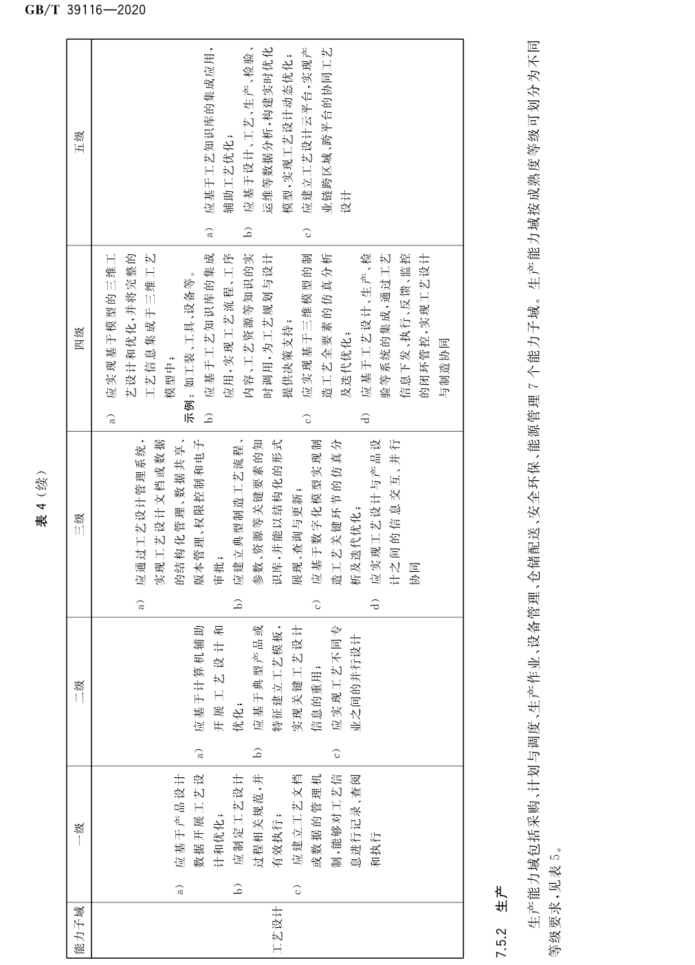 表4 （续）