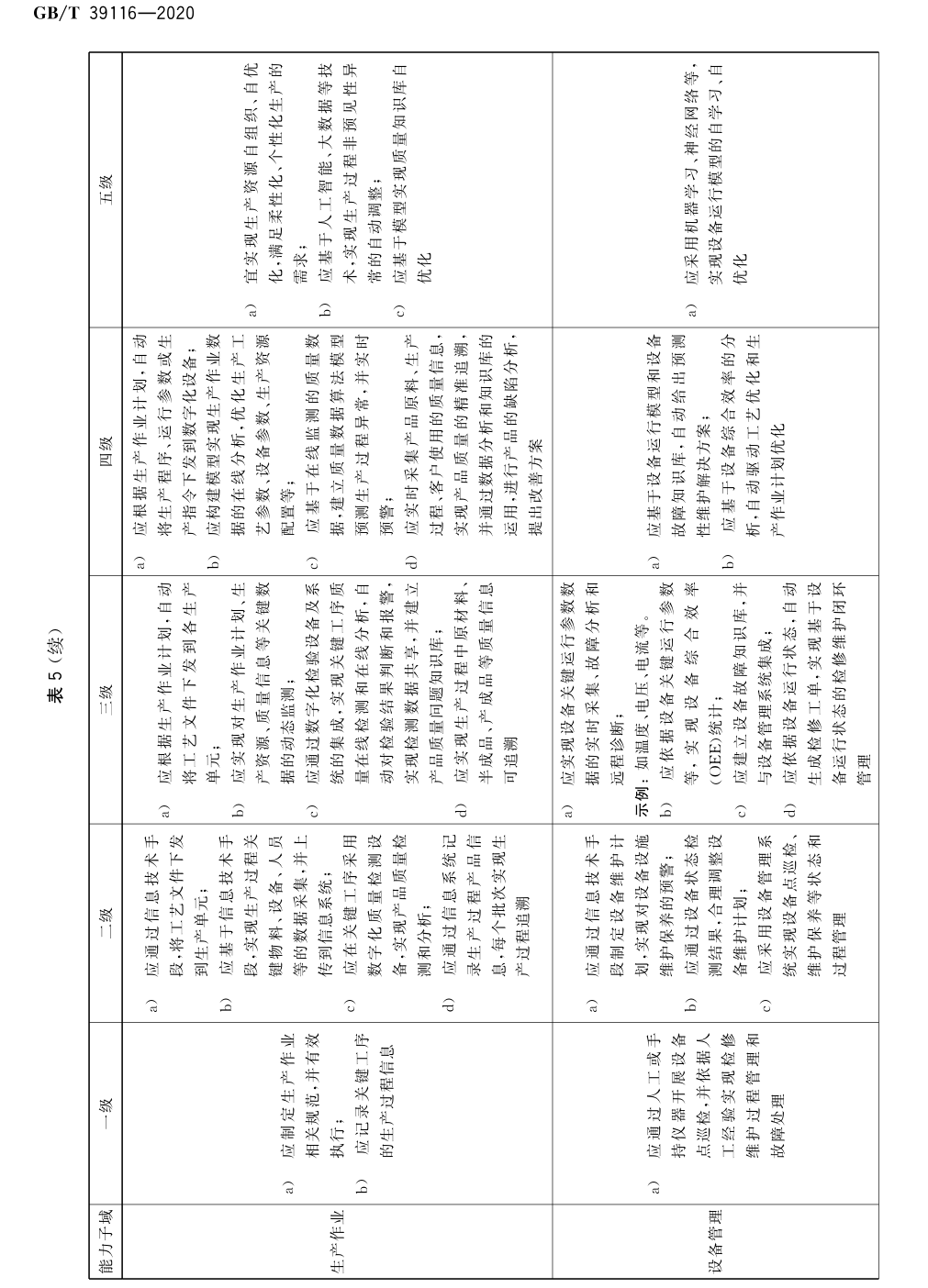 表5 （续）