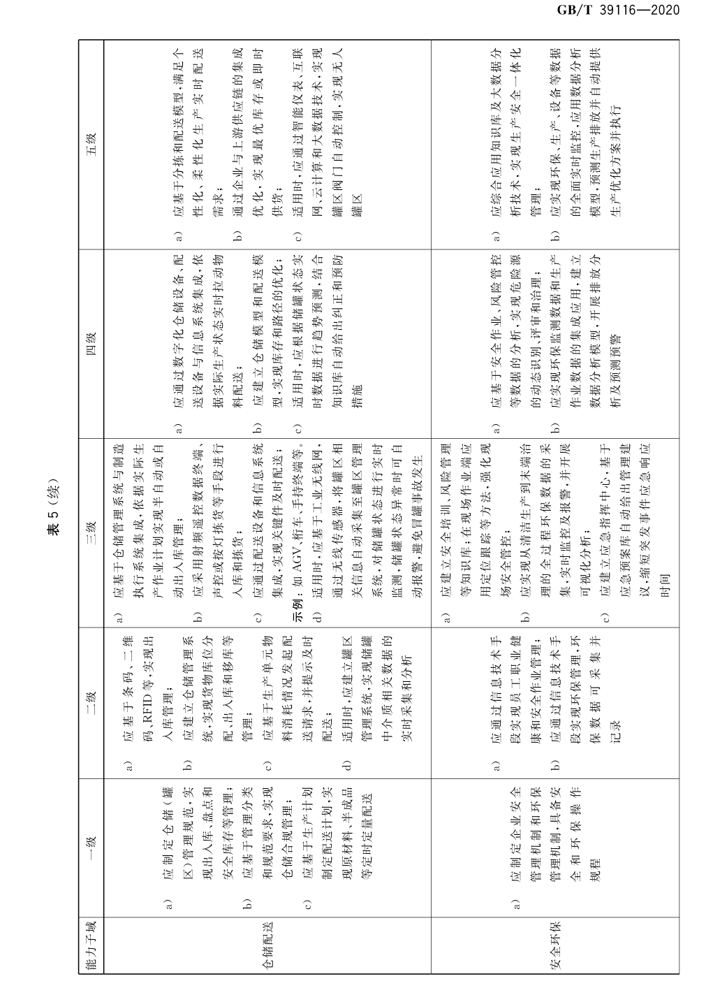 表5 （续）