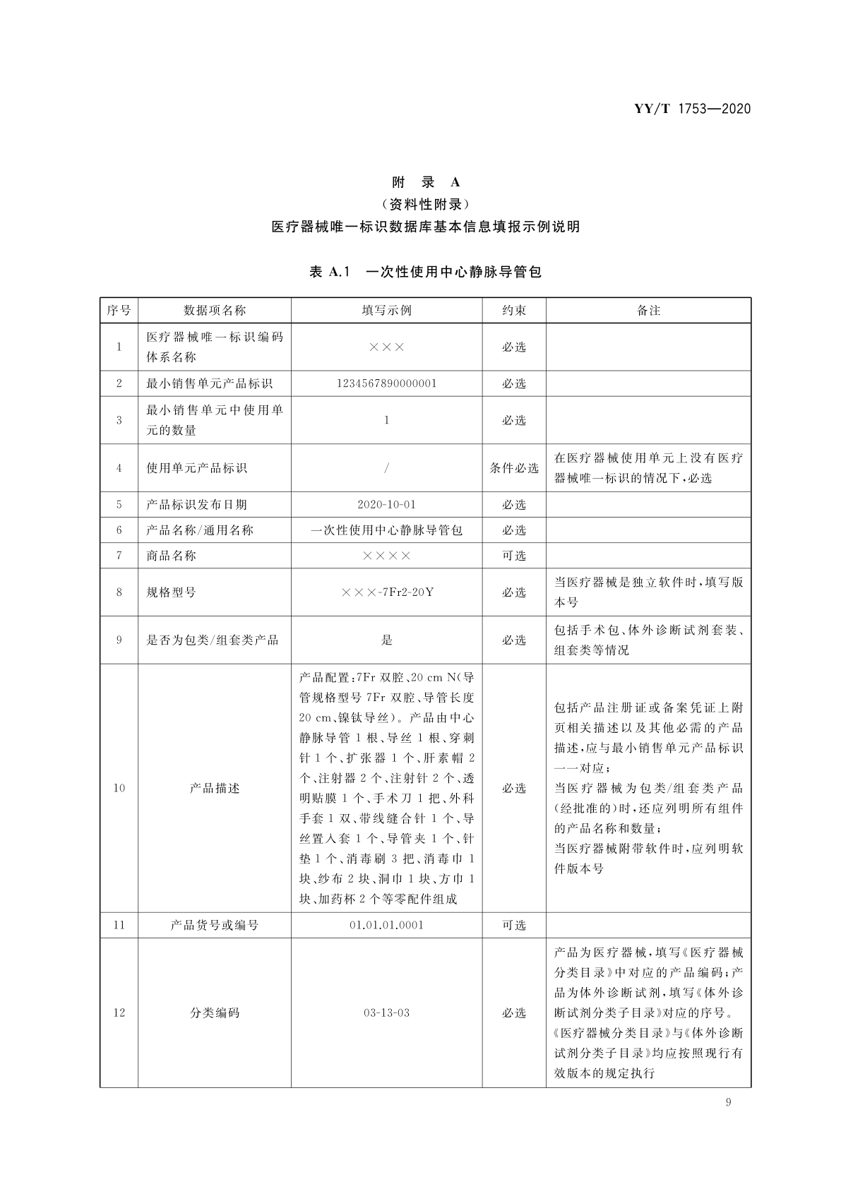 表A.1 填报示例（1）