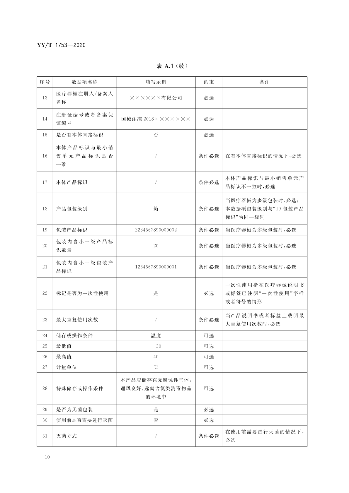 表A.1 填报示例（2）