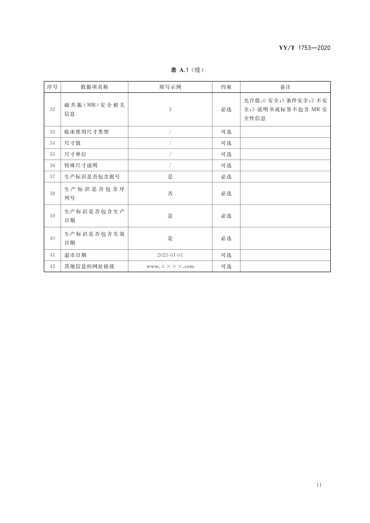 表A.1 填报示例（3）