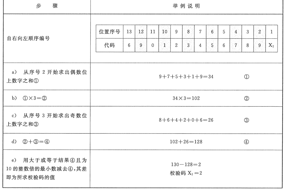 表B.1 13位代码校验码的计算方法示例