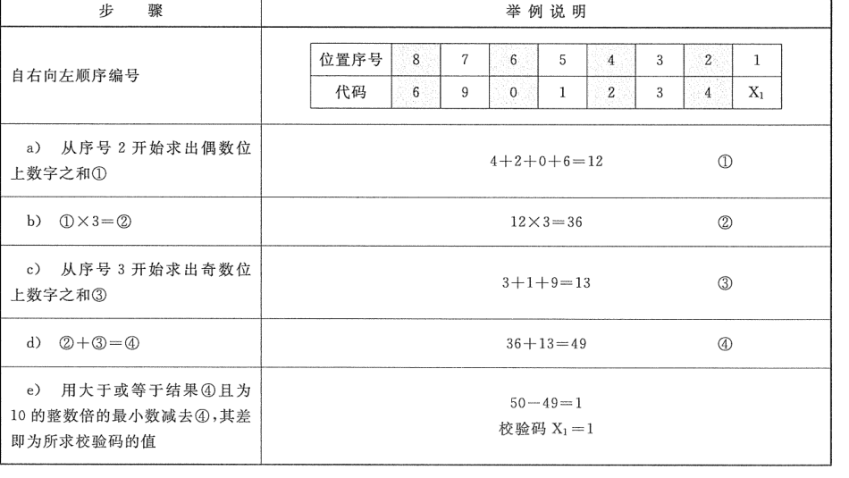 表B.2 8位代码校验码的计算方法示例